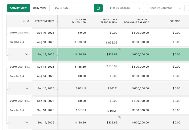 The schedule tab's Activity View with multiple date rows expanded simultaneously, showing contract-level detail for each date side by side.